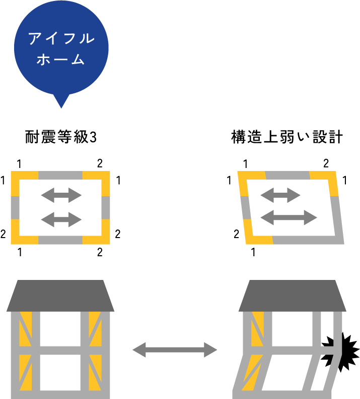 図：例1