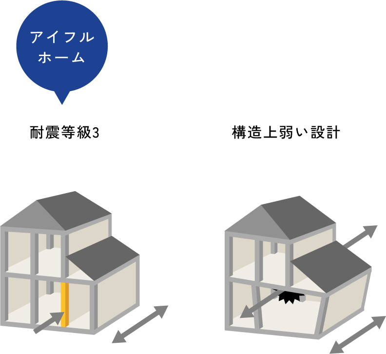 図：例2