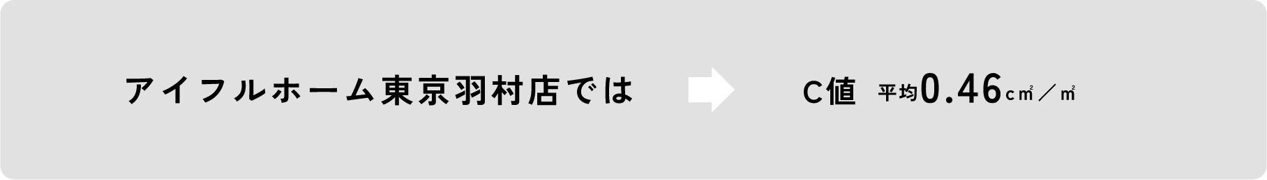 アイフルホーム東京羽村店ではC値平均0.51c㎡／㎡