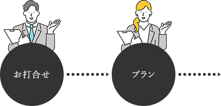 お打合せ プラン